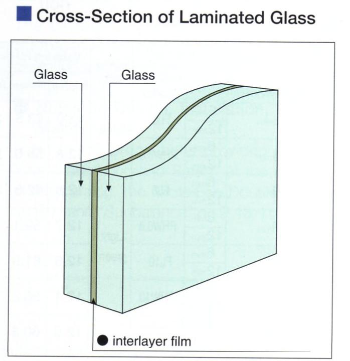 Windscreen glass, a cross section showcasing the lamination in the middle.