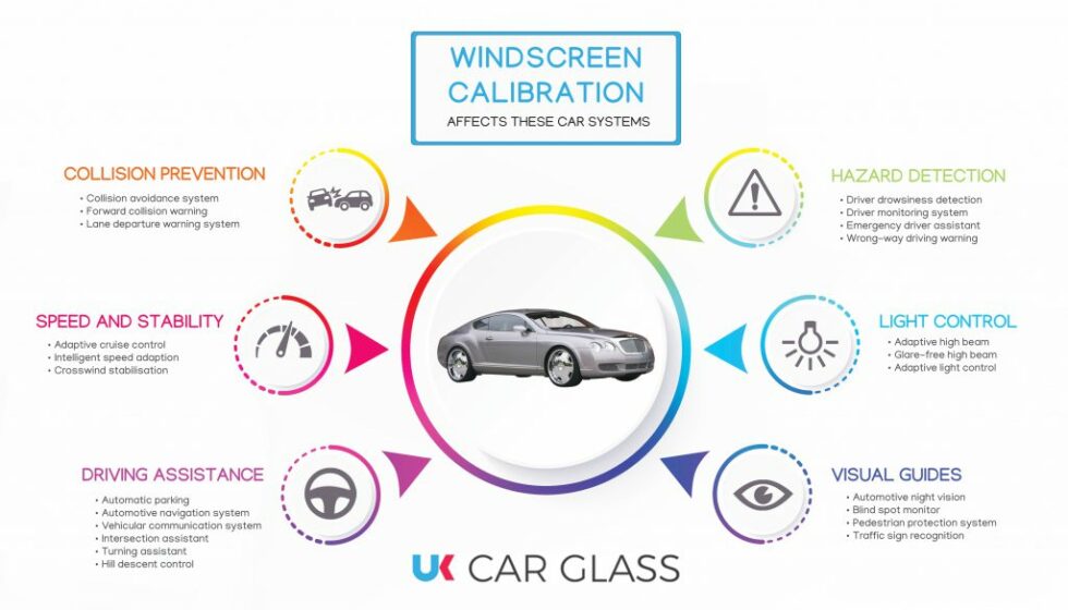 10 Things you Need to Know About Windscreen Calibration