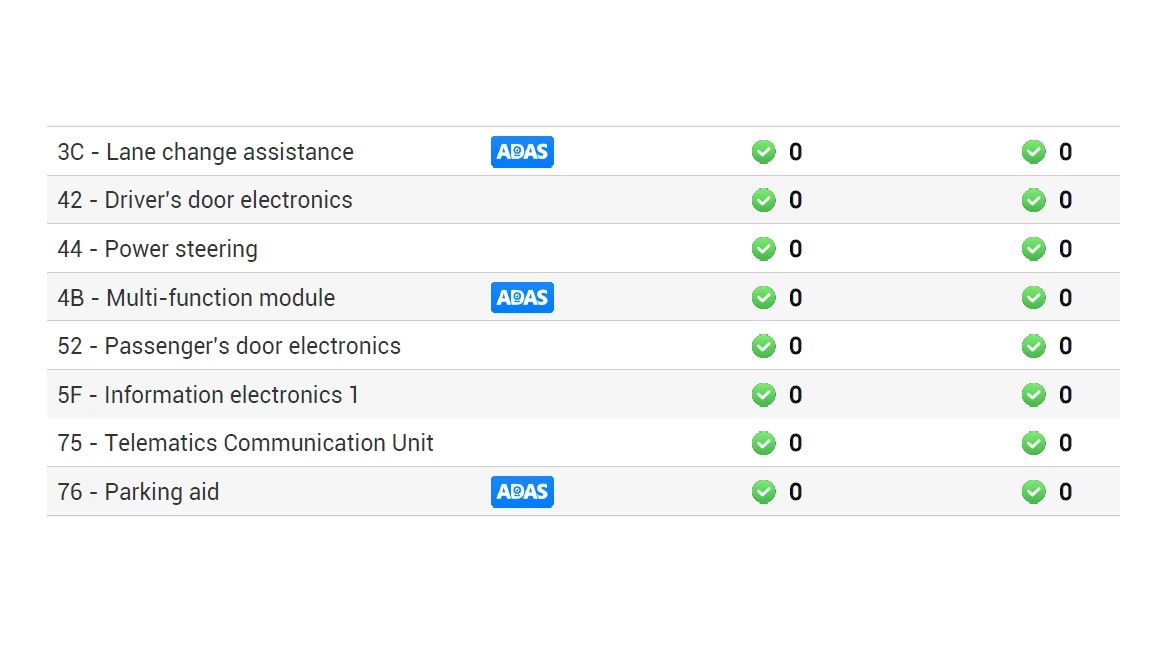 Calibration report for a 2018 Volkswagen Tiguan. The ADAS-tagged modules (lane change assistance, multi-function module and parking aid) show no faults.